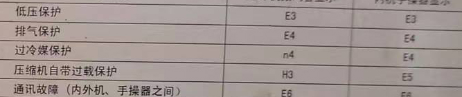 铜山空调电话在哪里找